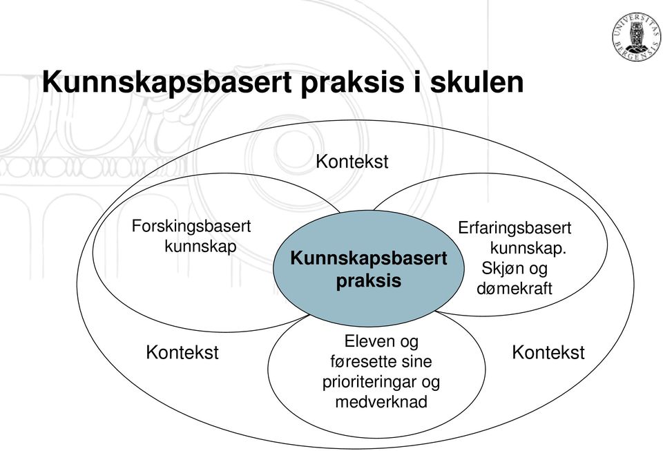 Erfaringsbasert kunnskap.