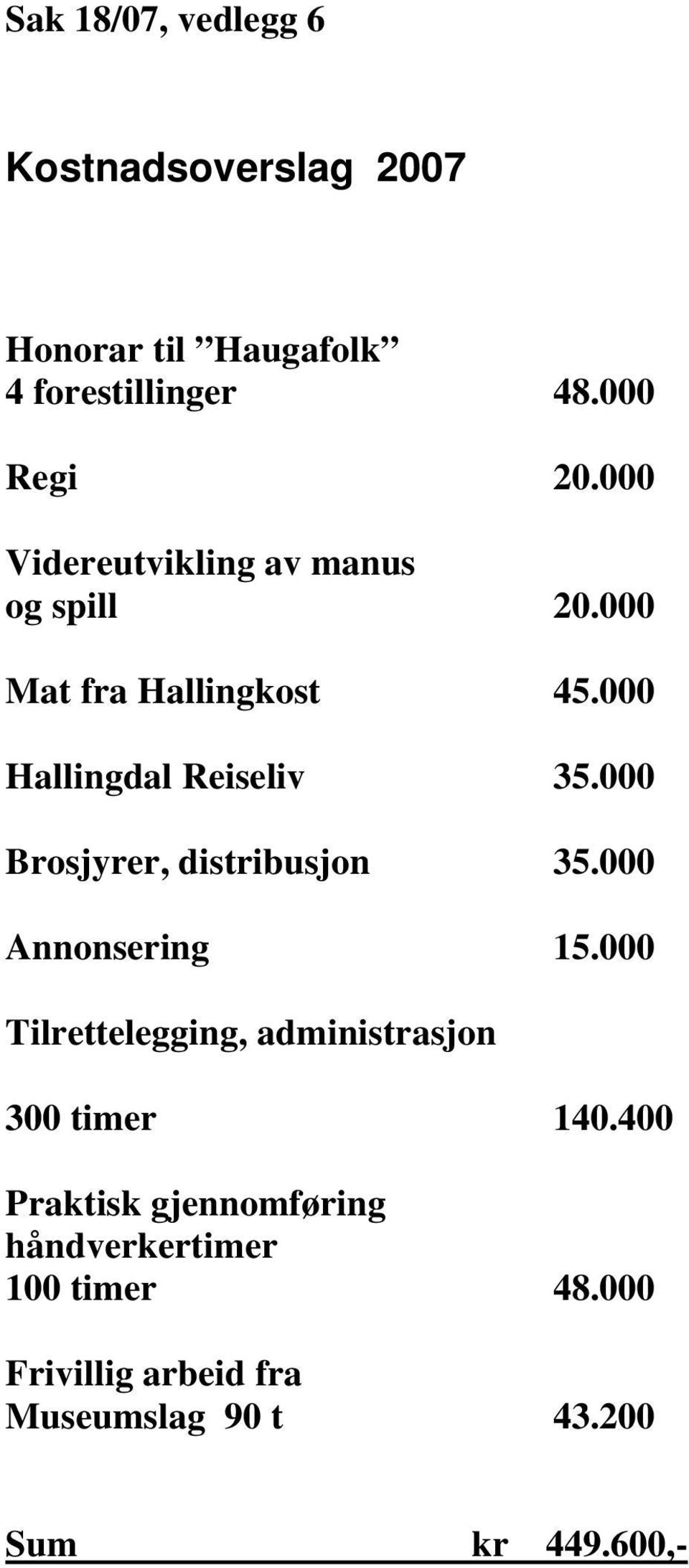 000 Brosjyrer, distribusjon 35.000 Annonsering 15.000 Tilrettelegging, administrasjon 300 timer 140.