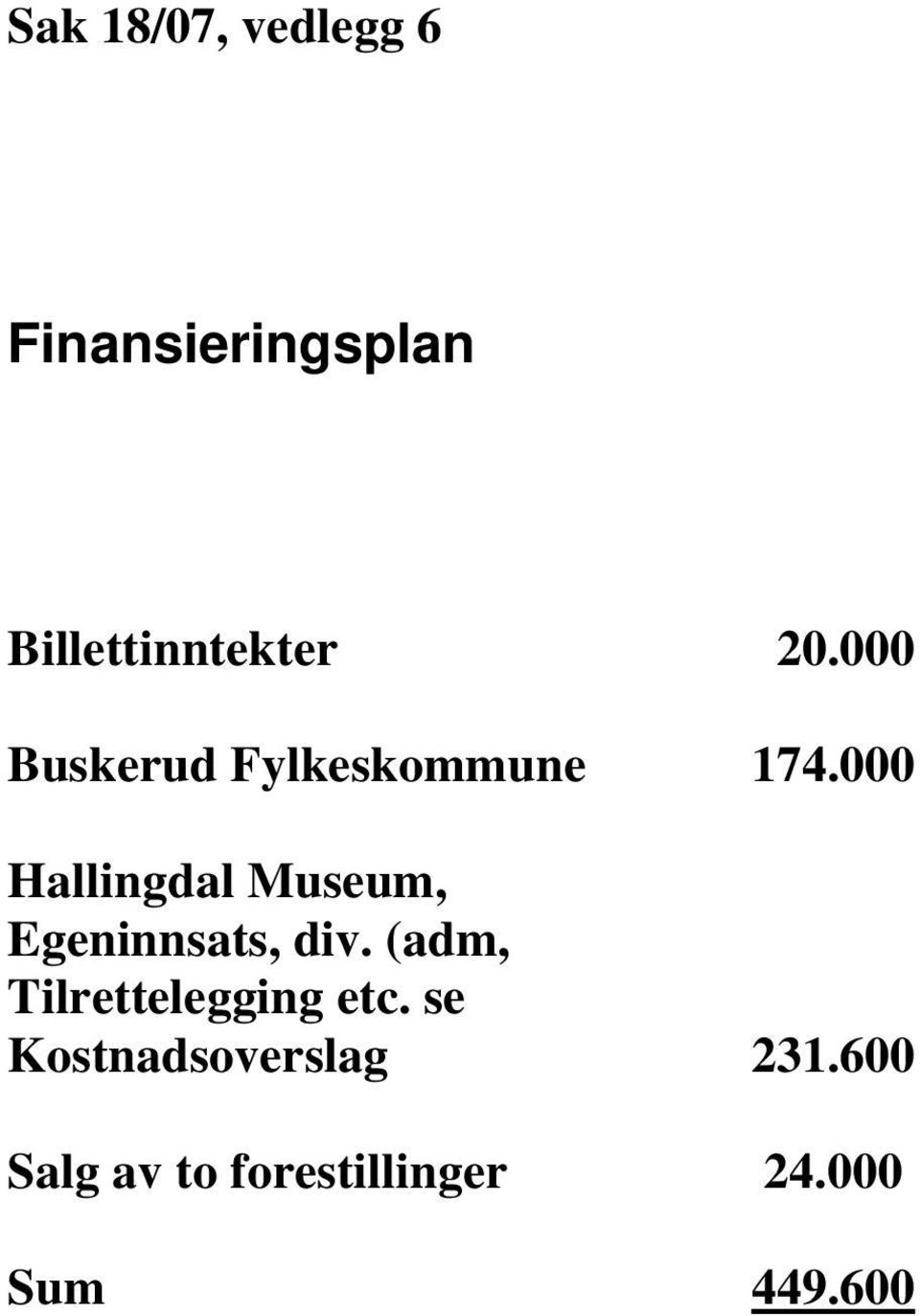 000 Hallingdal Museum, Egeninnsats, div.