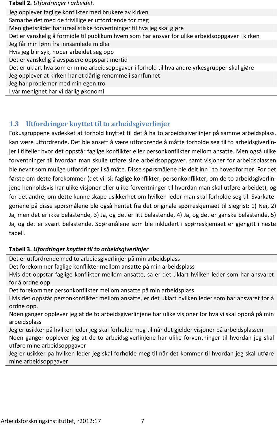 formidle til publikum hvem som har ansvar for ulike arbeidsoppgaver i kirken Jeg får min lønn fra innsamlede midler Hvis jeg blir syk, hoper arbeidet seg opp Det er vanskelig å avspasere oppspart