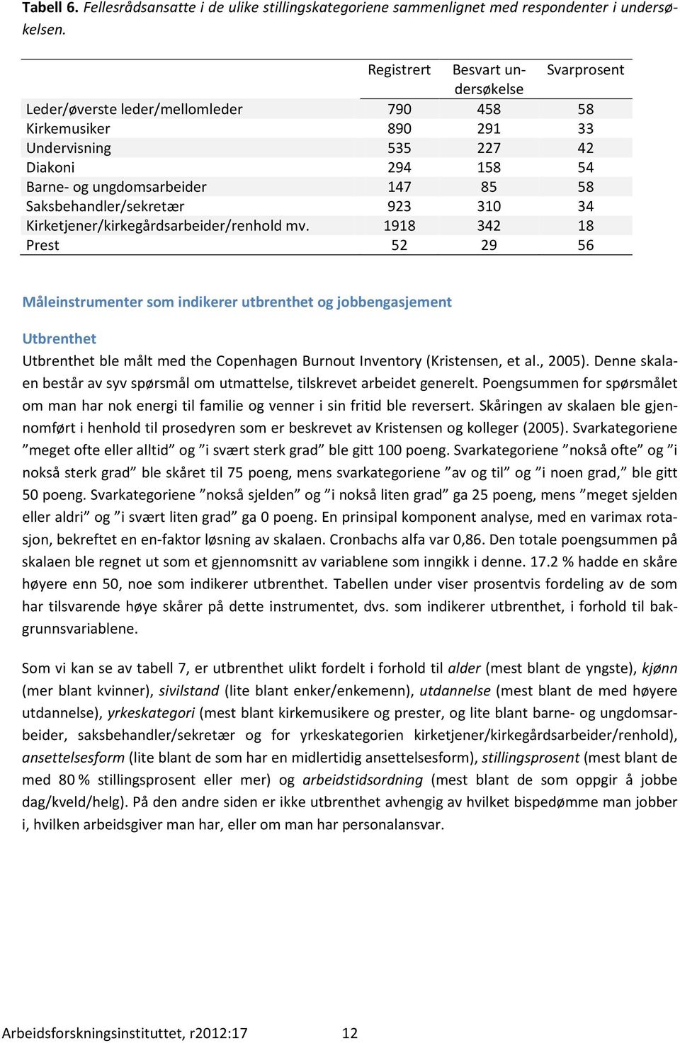 Saksbehandler/sekretær 923 310 34 Kirketjener/kirkegårdsarbeider/renhold mv.