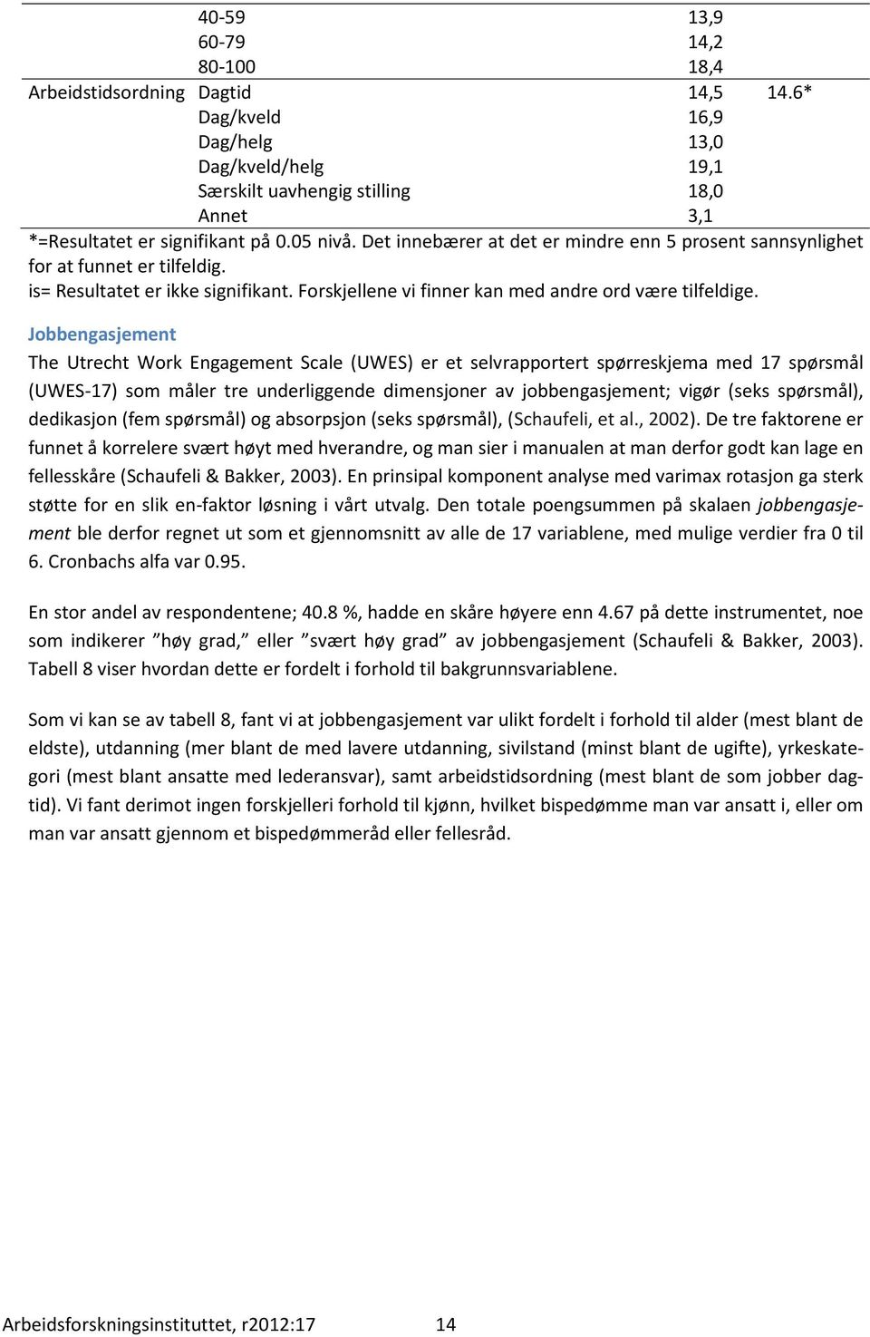 Jobbengasjement The Utrecht Work Engagement Scale (UWES) er et selvrapportert spørreskjema med 17 spørsmål (UWES-17) som måler tre underliggende dimensjoner av jobbengasjement; vigør (seks spørsmål),