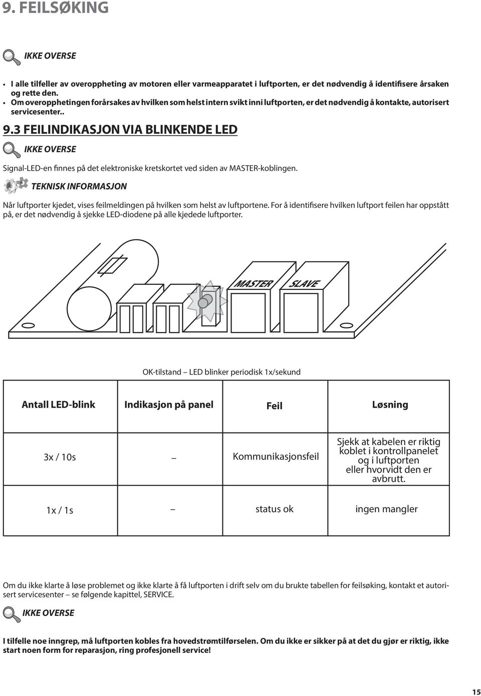 3 FEILINDIKASJON VIA BLINKENDE LED IKKE OVERSE Signal-LED-en finnes på det elektroniske kretskortet ved siden av MASTER-koblingen.