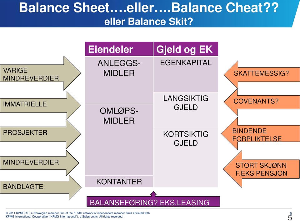 IMMATRIELLE PROSJEKTER OMLØPS- MIDLER LANGSIKTIG GJELD KORTSIKTIG GJELD COVENANTS?