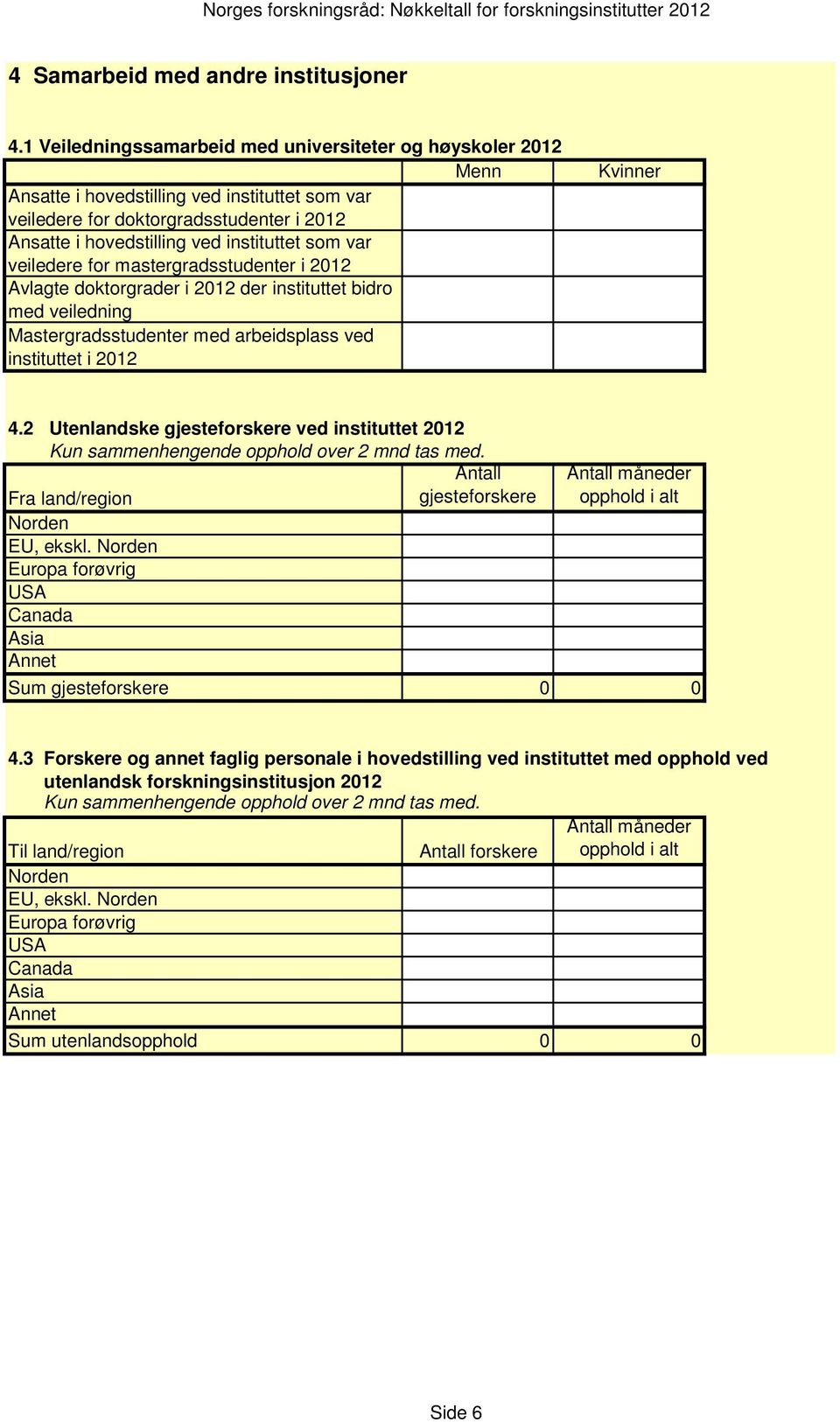 var veiledere for mastergradsstudenter i 2012 Avlagte doktorgrader i 2012 der instituttet bidro med veiledning Mastergradsstudenter med arbeidsplass ved instituttet i 2012 Kvinner 4.