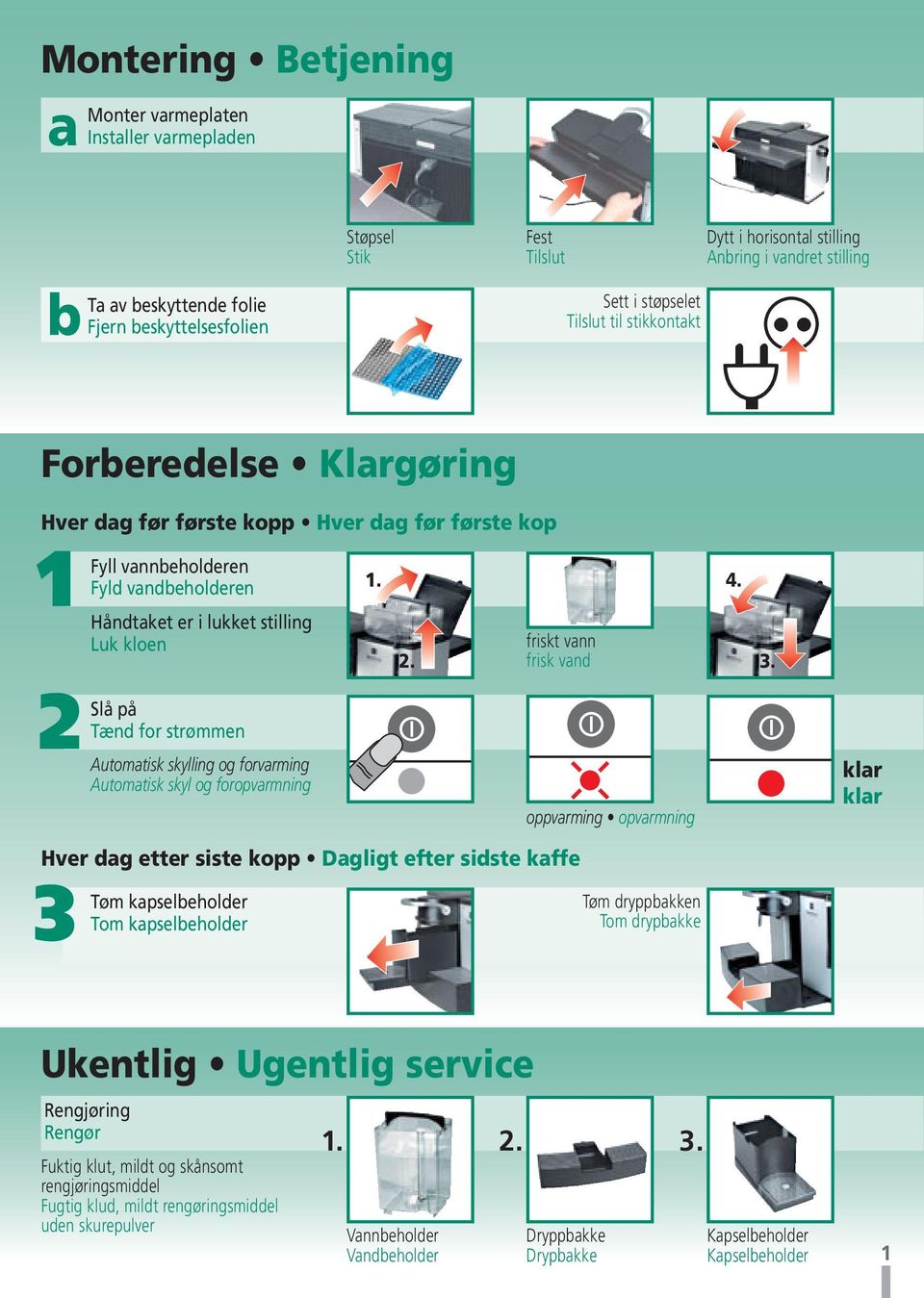 Håndtaket er i lukket stilling Luk kloen Slå på Tænd for strømmen Automatisk skylling og forvarming Automatisk skyl og foropvarmning. friskt vann frisk vand oppvarming opvarmning 4.