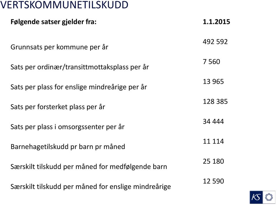 mindreårige per år Sats per forsterket plass per år Sats per plass i omsorgssenter per år Barnehagetilskudd