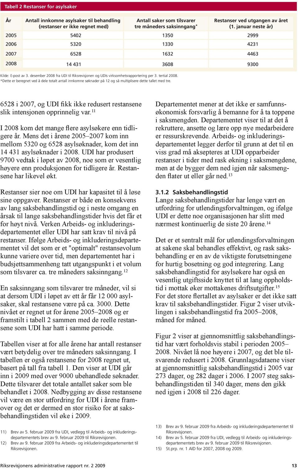 tertial 2008. *Dette er beregnet ved å dele totalt antall innkomne søknader på 12 og så multiplisere dette tallet med tre.