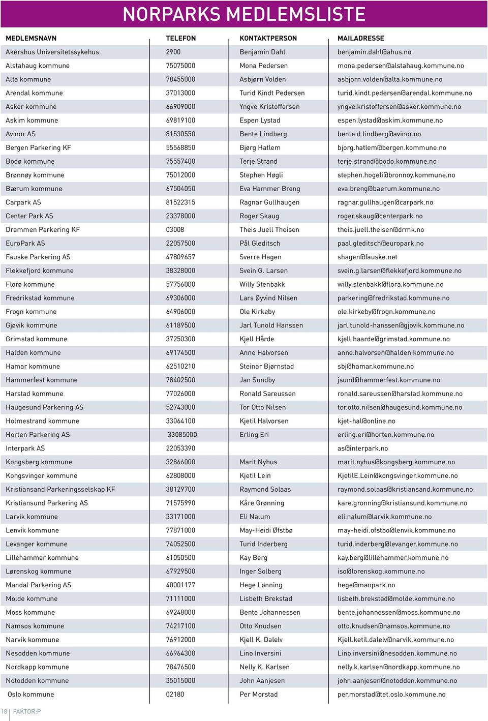 kristoffersen@asker.kommune.no Askim kommune 19100 Espen Lystad espen.lystad@askim.kommune.no Avinor AS 1530550 Bente Lindberg bente.d.lindberg@avinor.no Bergen Parkering KF 0 Bjørg Hatlem bjorg.