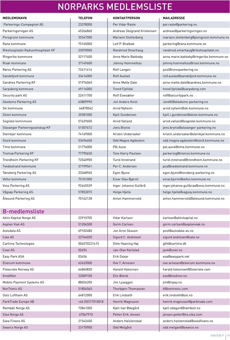 Bratbak parkering@rana.kommune.no Rikshospitalet Radiumhospitalet HF 070000 Randmod Omarhaug randmod.omarhaug@rikshospitalet.no Ringerike kommune 117400 Anne Marie Bakkeby anne.marie.