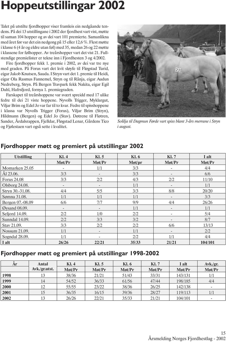 Flest møtte i klasse 6 (4 år og eldre utan føl) med 35, medan 26 og 22 møtte i klassene for følhopper. Av treårshopper vart det vist 21.