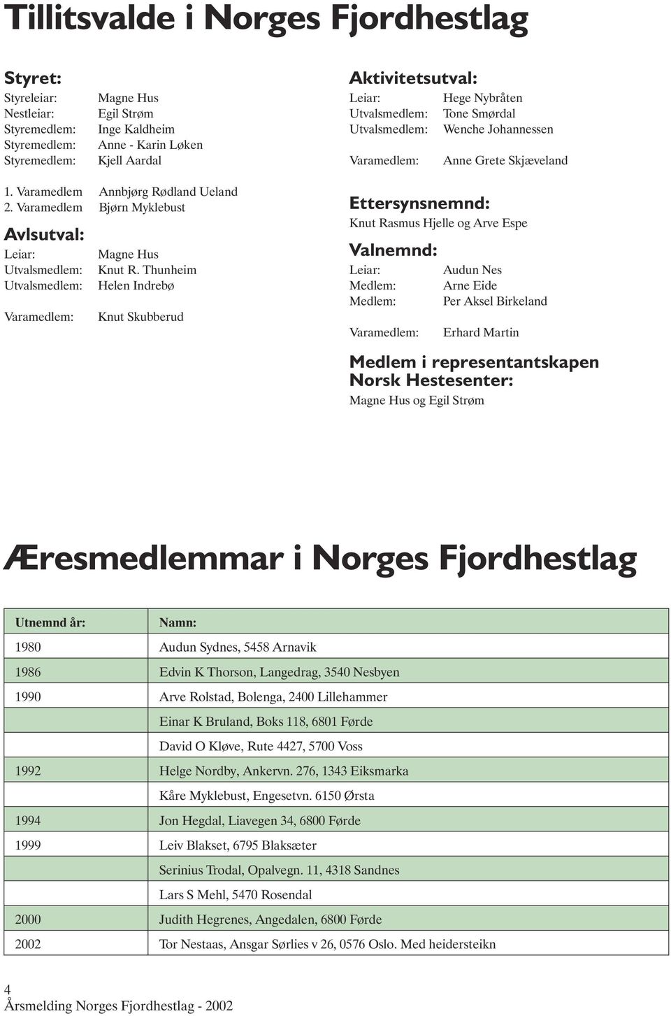 Varamedlem Bjørn Myklebust Avlsutval: Leiar: Utvalsmedlem: Utvalsmedlem: Varamedlem: Magne Hus Knut R.