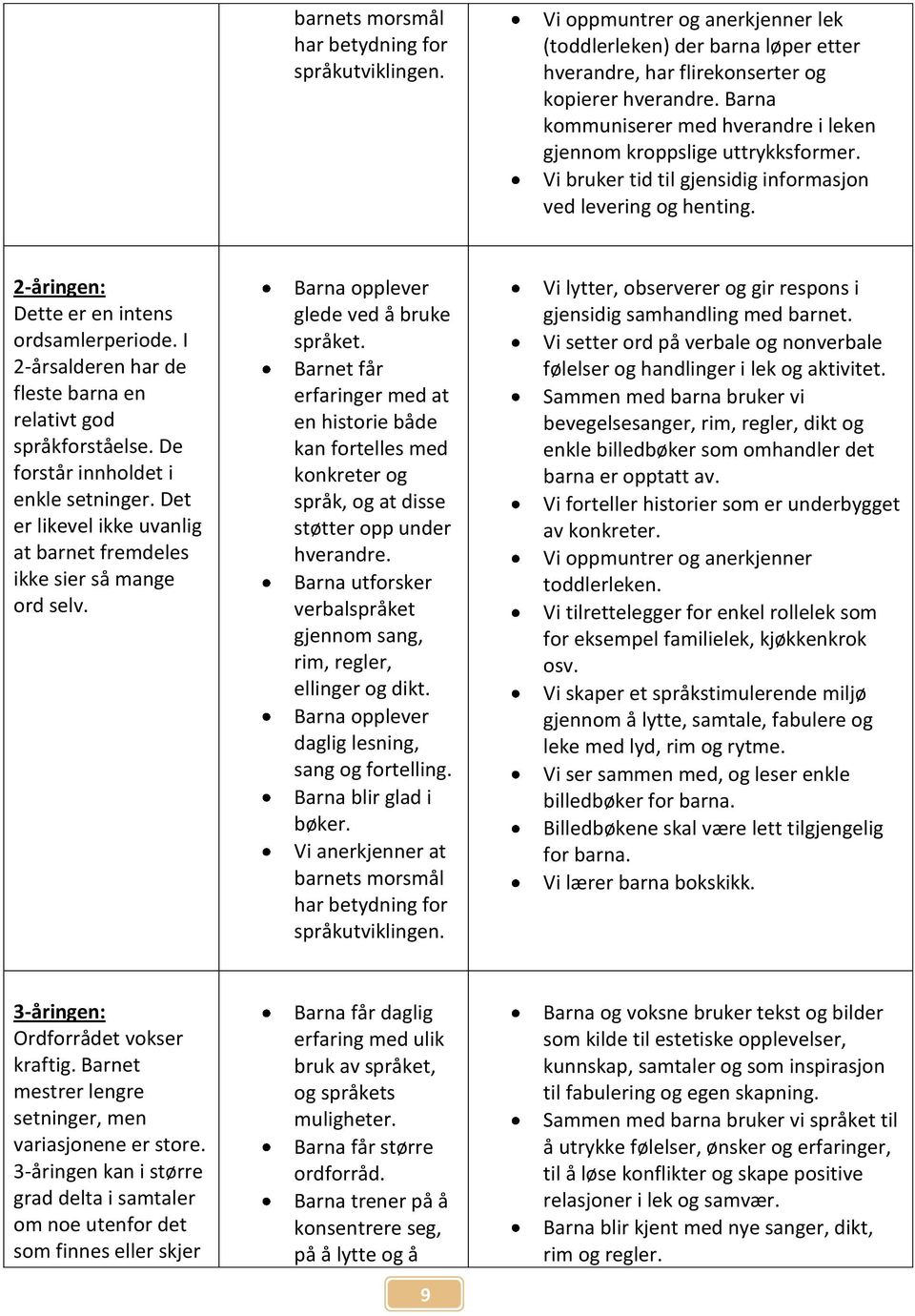 I 2-årsalderen har de fleste barna en relativt god språkforståelse. De forstår innholdet i enkle setninger. Det er likevel ikke uvanlig at barnet fremdeles ikke sier så mange ord selv.