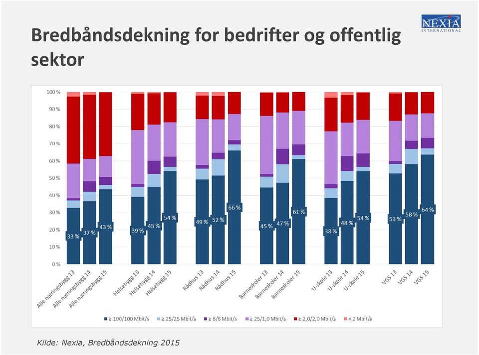 offentlig sektor