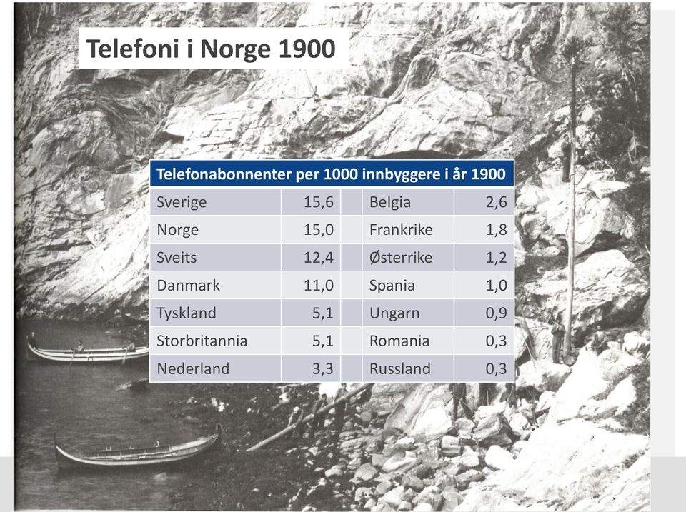 Sveits 12,4 Østerrike 1,2 Danmark 11,0 Spania 1,0 Tyskland 5,1