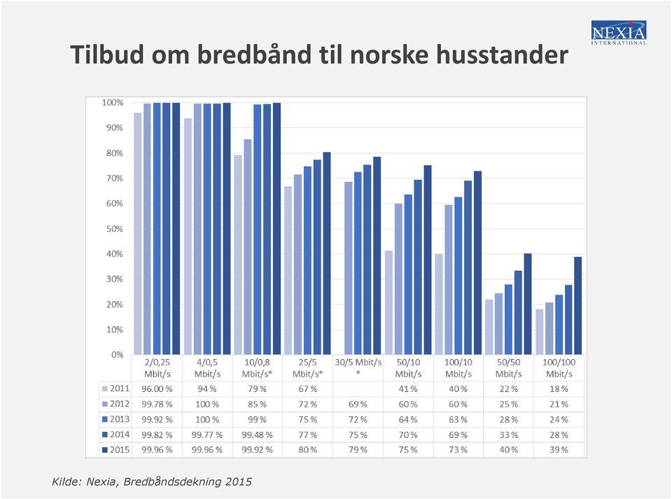 husstander Kilde: