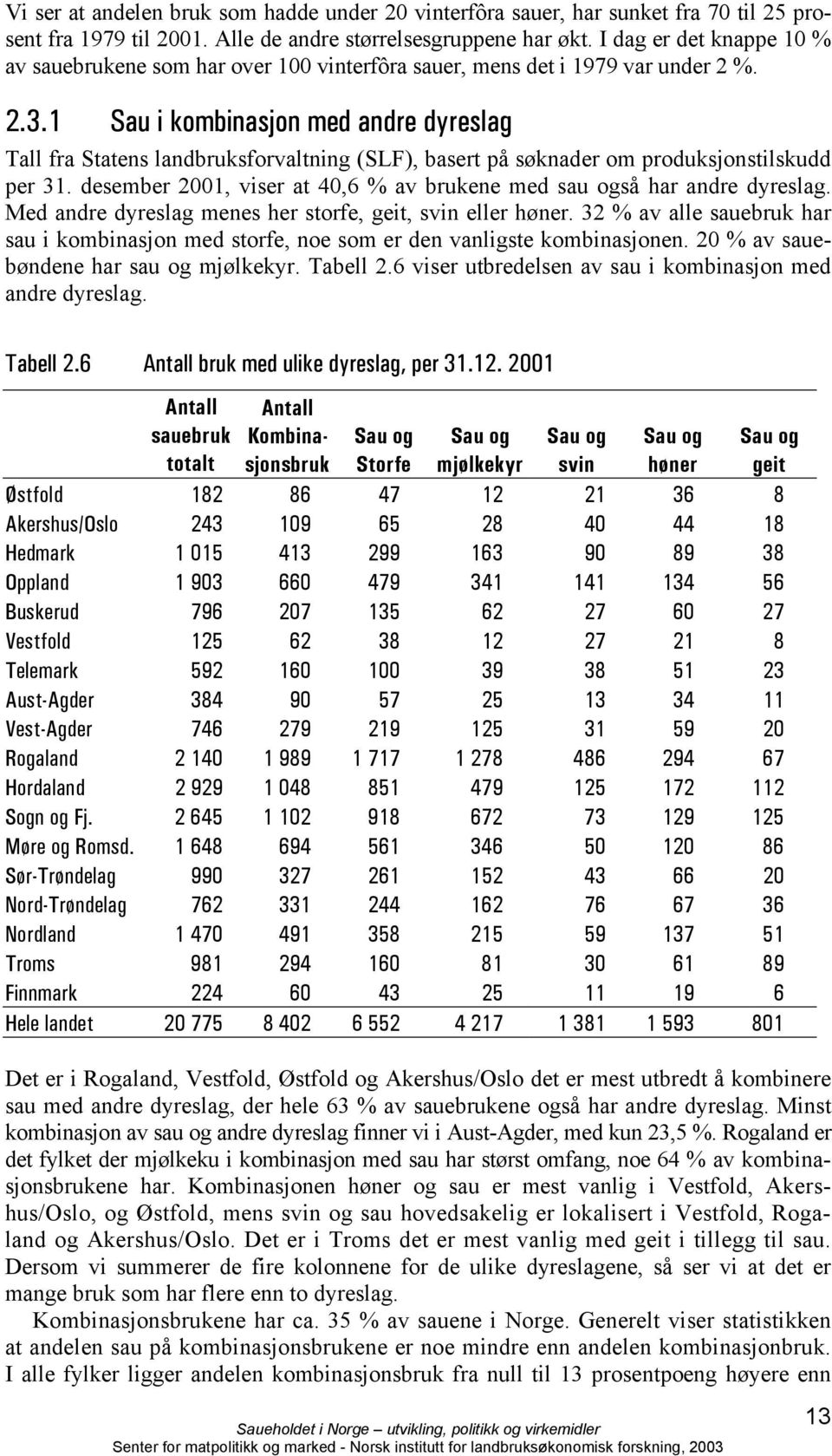 1 Sau i kombinasjon med andre dyreslag Tall fra Statens landbruksforvaltning (SLF), basert på søknader om produksjonstilskudd per 31.