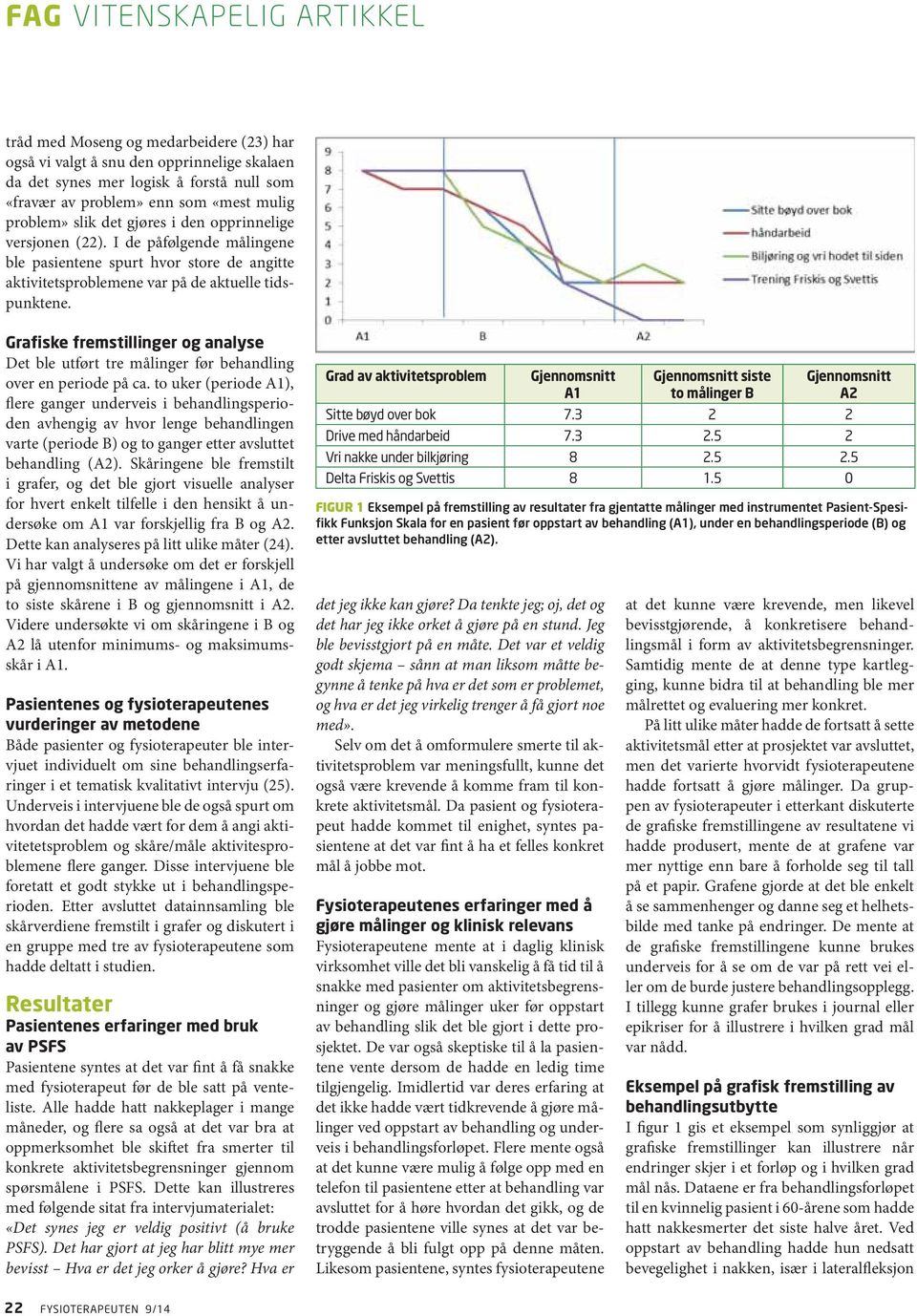 Grafiske fremstillinger og analyse Det ble utført tre målinger før behandling over en periode på ca.