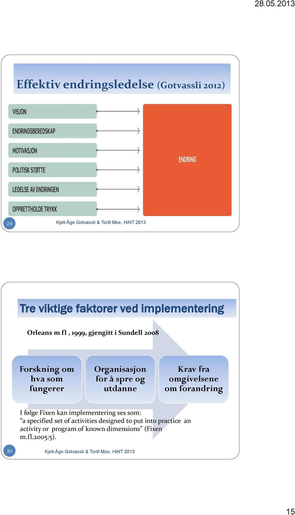 utdanne Krav fra omgivelsene om forandring I følge Fixen kan implementering ses som: a specified set of activities