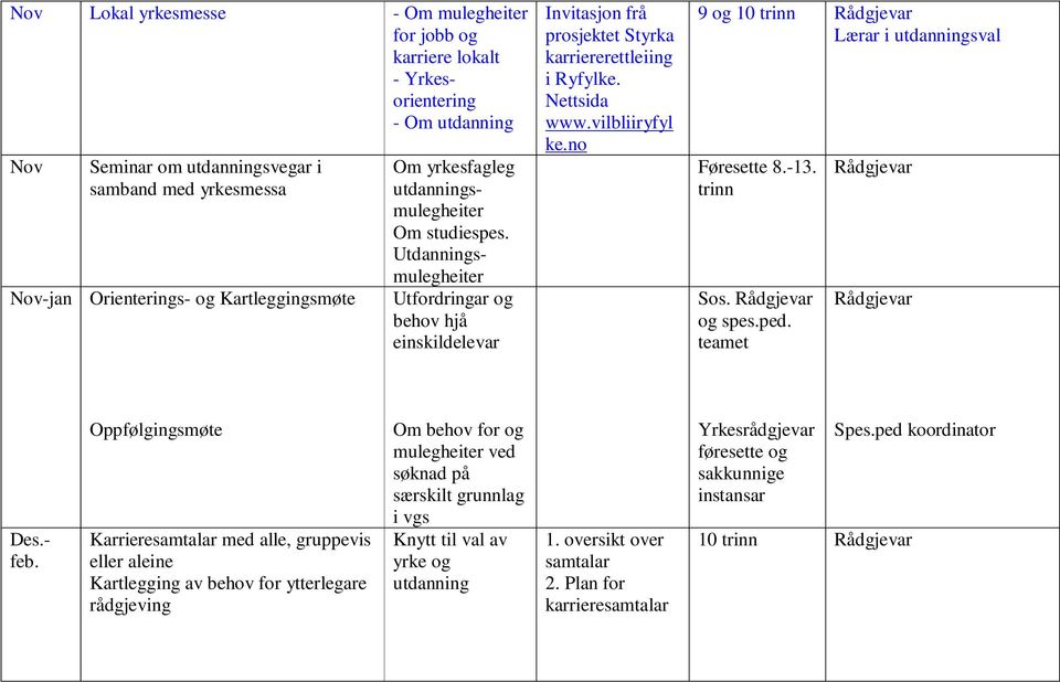 vilbliiryfyl ke.no 9 og Lærar i utdanningsval Føresette 8.-13. trinn Sos. og spes.ped. teamet Des.- feb.