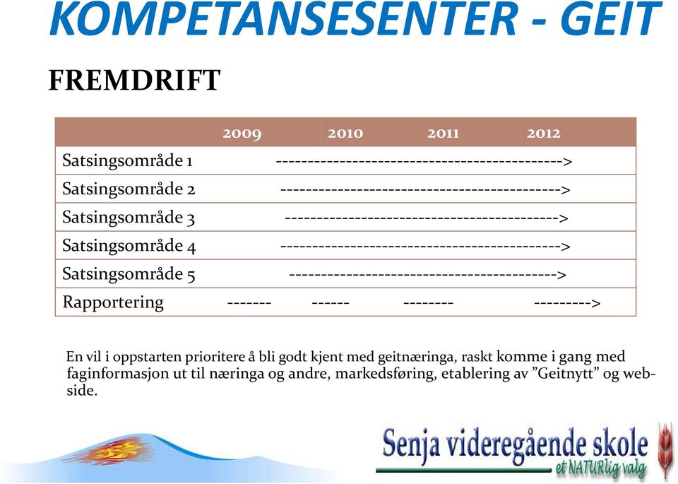 --------------------------------------------> Satsingsområde 5 ------------------------------------------> Rapportering ------- ------