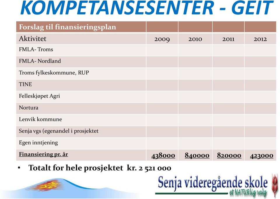 Lenvik kommune Senja vgs (egenandel i prosjektet Egen inntjening