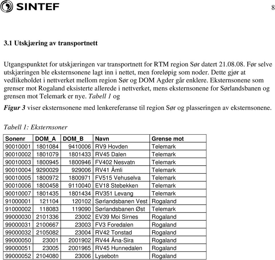 Eksternsonene som grenser mot Rogaland eksisterte allerede i nettverket, mens eksternsonene for Sørlandsbanen og grensen mot Telemark er nye.