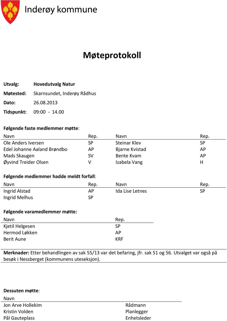 Ole Anders Iversen SP Steinar Klev SP Edel Johanne Aaland Brøndbo AP Bjarne Kvistad AP Mads Skaugen SV Bente Kvam AP Øyvind Treider Olsen V Izabela Vang H Følgende medlemmer hadde meldt