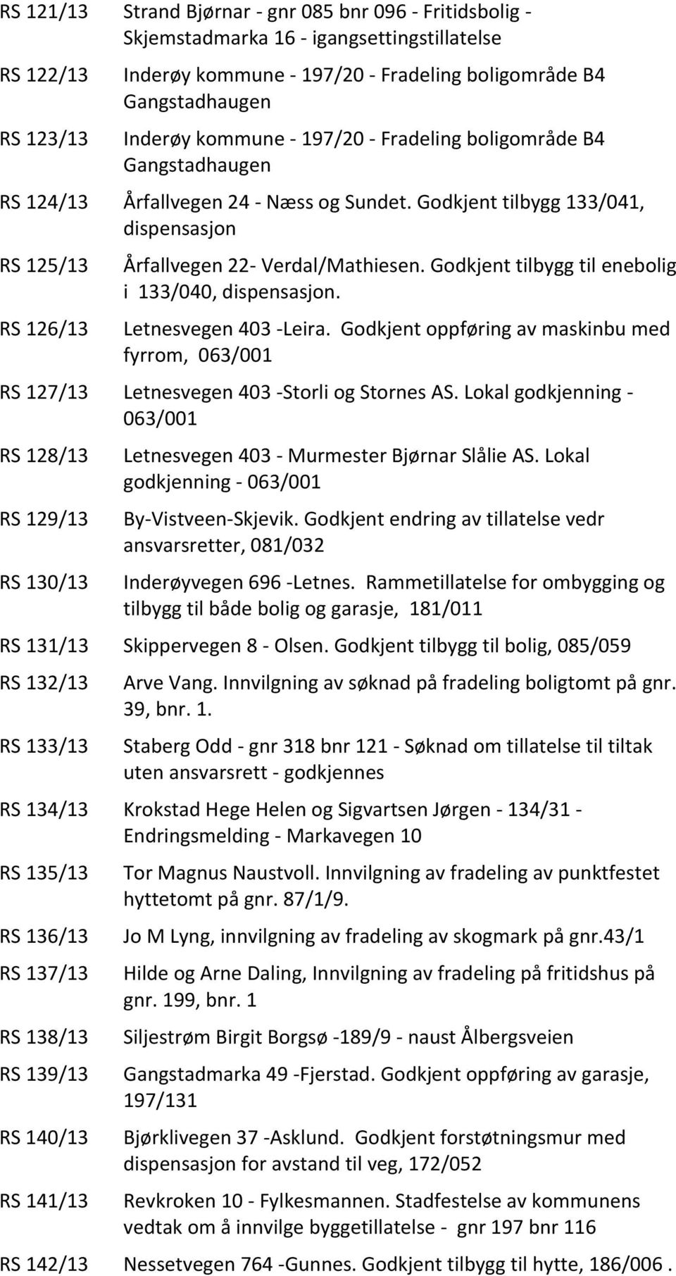 Godkjent tilbygg til enebolig i 133/040, dispensasjon. Letnesvegen 403 -Leira. Godkjent oppføring av maskinbu med fyrrom, 063/001 RS 127/13 Letnesvegen 403 -Storli og Stornes AS.