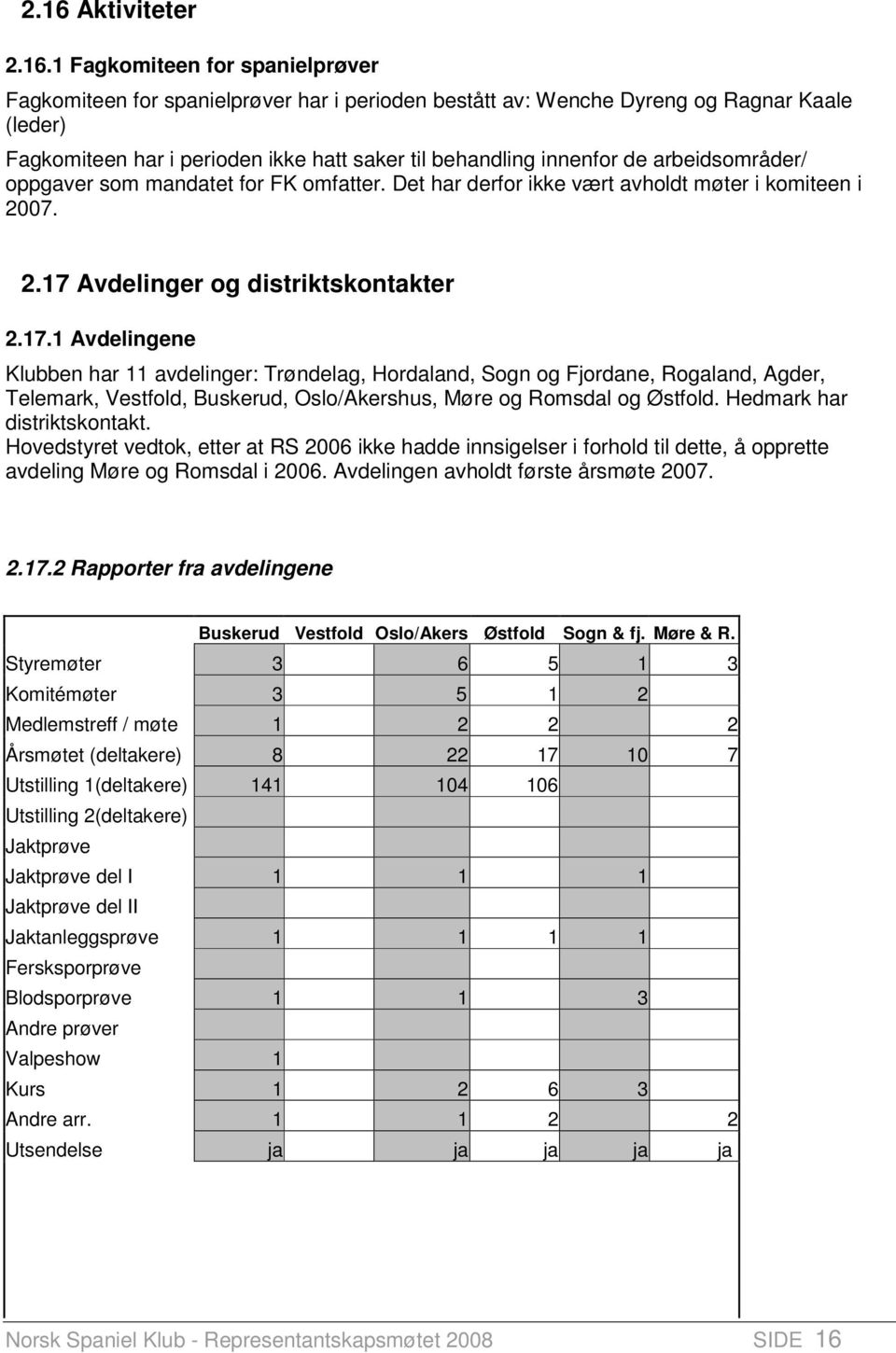 Avdelinger og distriktskontakter.17.