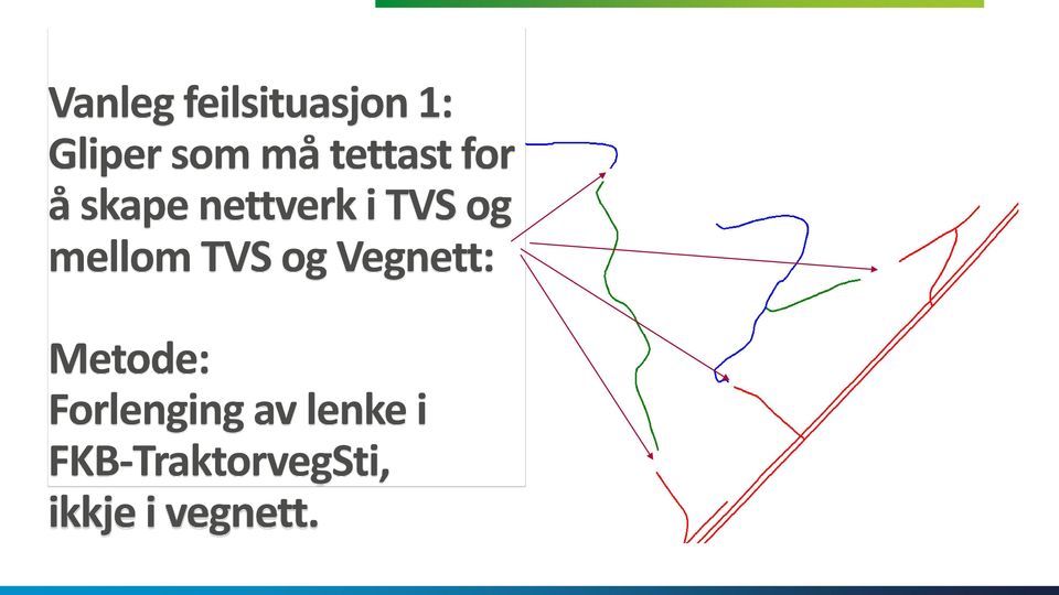 mellom TVS og Vegnett: Metode: