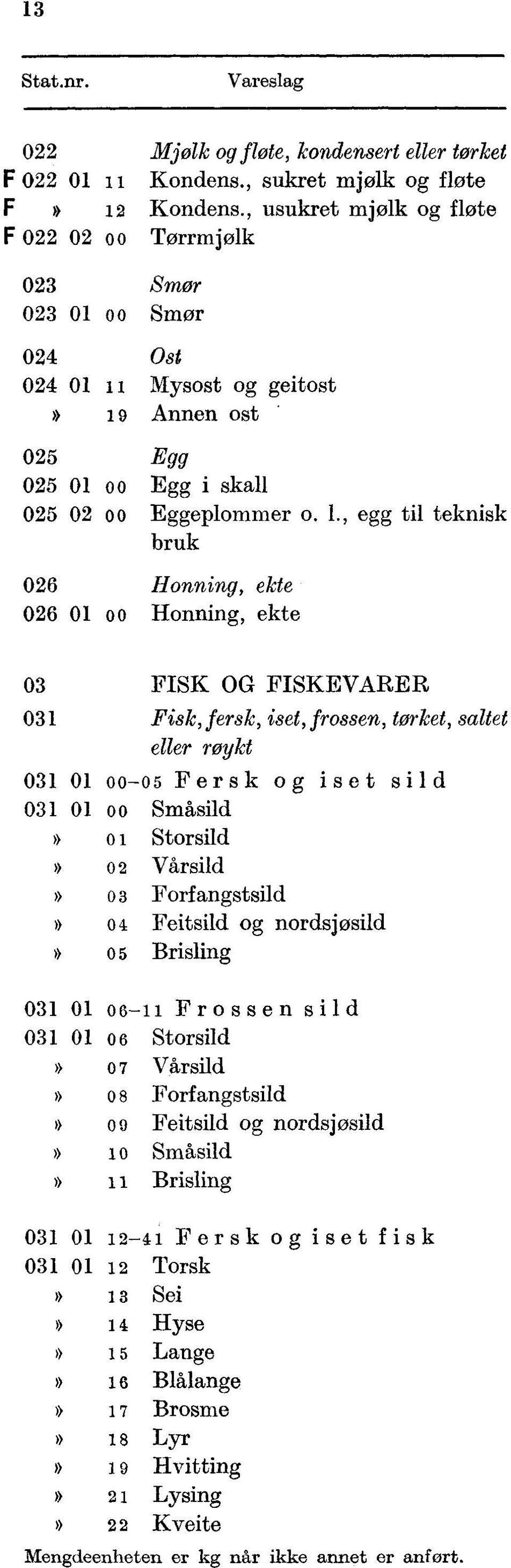 , egg til teknisk bruk 026Honning, ekte 026 01 00 Honning, ekte 03 FISK OG FISKEVARER 031 Fisk, fersk, iset, frossen, tørket, saltet eller røykt 031 01 00-05 Fersk og iset sild 031 01 00 Småsild o 1