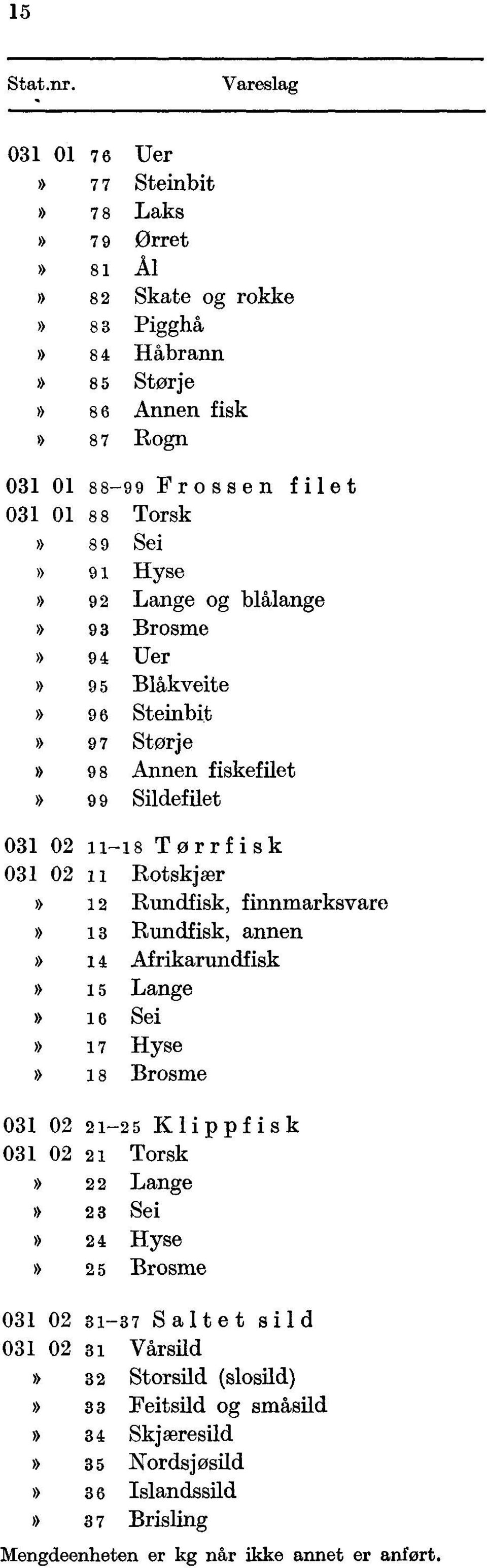 88 Torsk» 89 Sei»Sn Hyse >> 92 Lange og blålange >> 93 Brosme» 94 Uer» 95 Blåkveite» 96 Steinbit» 97 Størje» 98 Annen fiskefilet» 99 Sildefilet 031 02 ii-is Tørrfisk 031 02