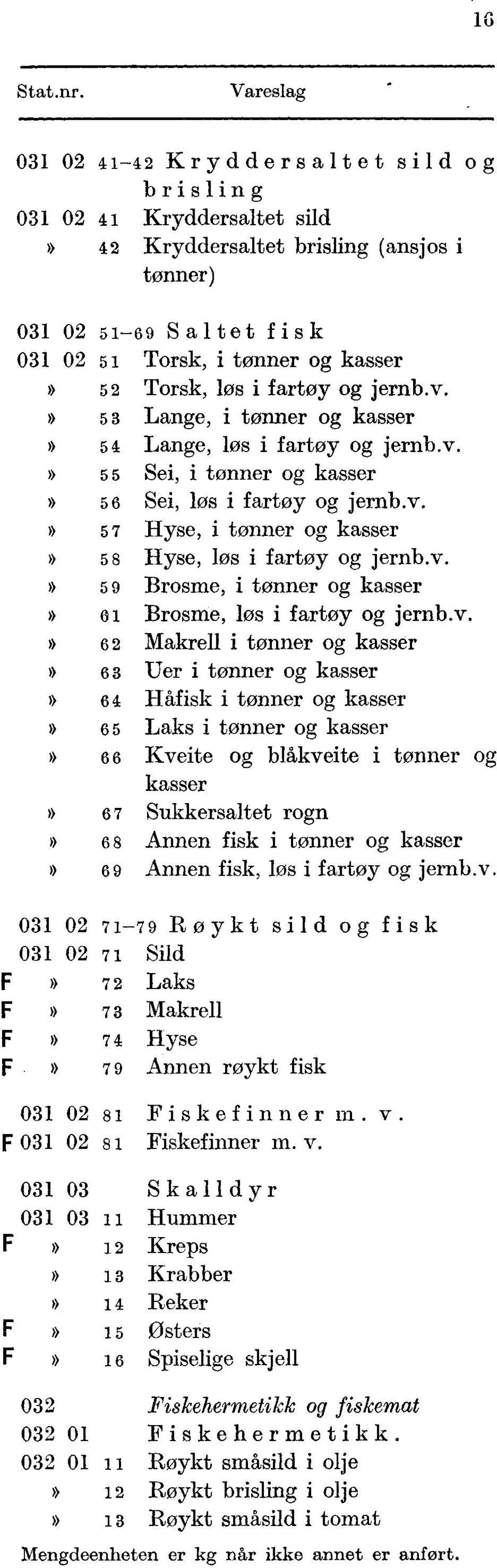 v. 59 Brosme, i tønner og kasser 01 Brosme, løs i fartøy og jernb.v. 62 Makrell i tønner og kasser 63 Uer i tønner og kasser 64 Håfisk i tønner og kasser 65 Laks i tønner og kasser 66 Kveite og