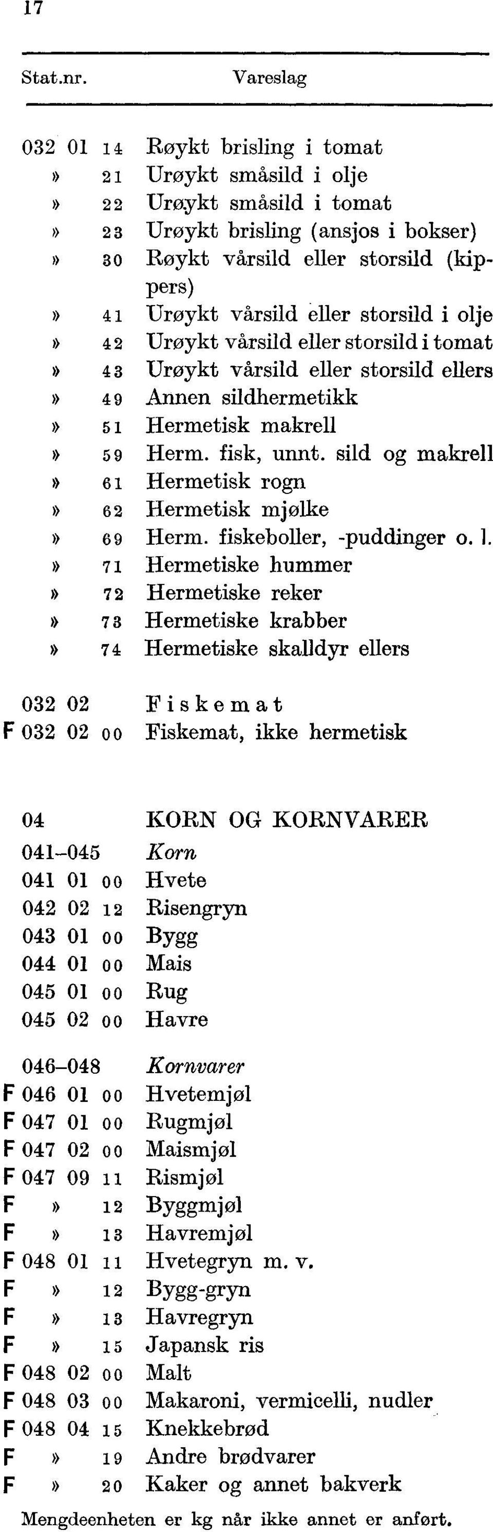 sild og makrell 61 Hermetisk rogn 62 Hermetisk mjølke 69 Herm. fiskeboller, -puddinger o.