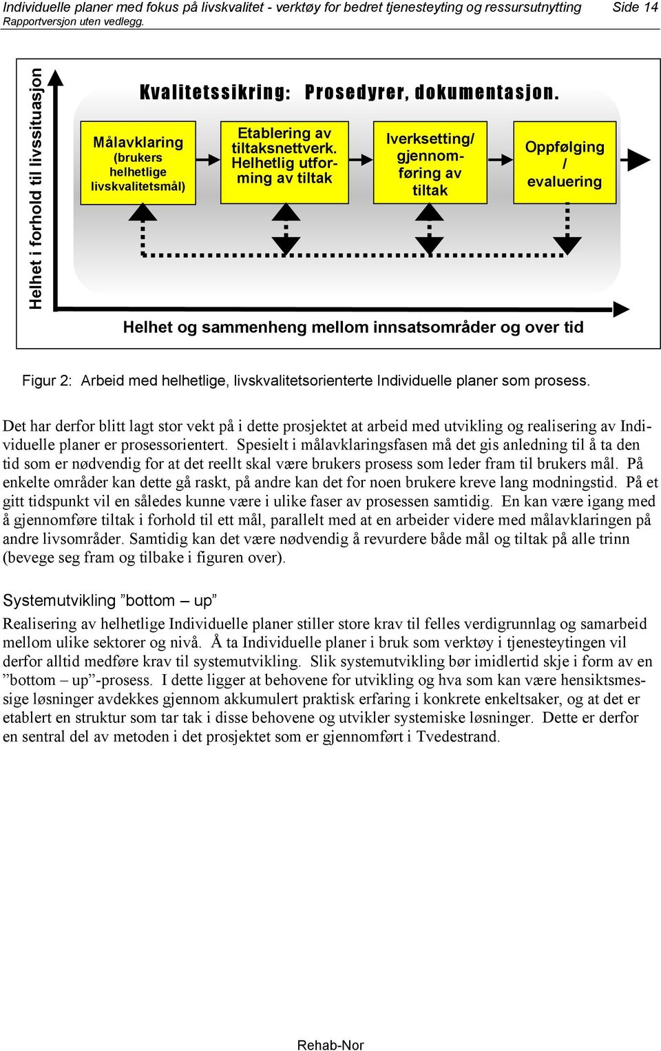 Iverksetting/ gjennomføring av tiltak Oppfølging / evaluering Helhet og sammenheng mellom innsatsområder og over tid Figur 2: Arbeid med helhetlige, livskvalitetsorienterte Individuelle planer som