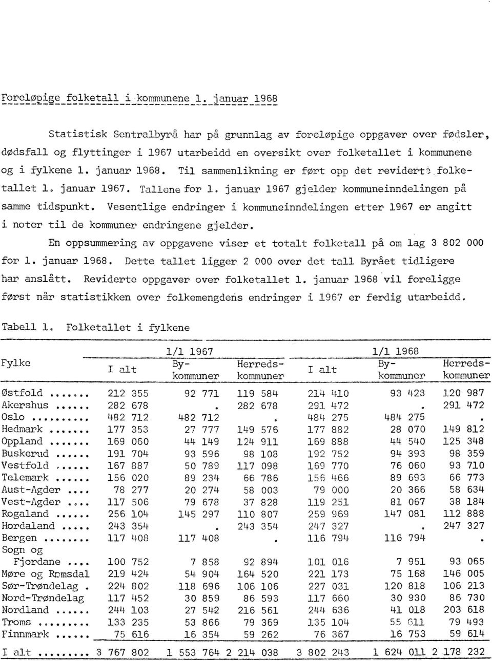 Til sammenlikning er fort opp det revidert folketallet. januar 967. Tallene for. januar 967 gjelder kommuneinndelingen på samme tidspunkt.