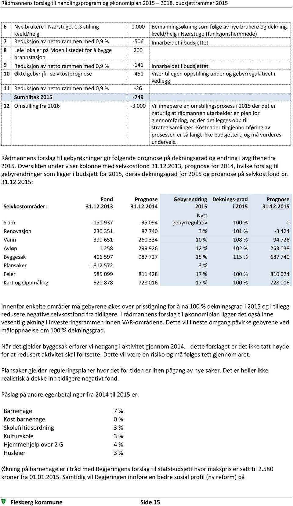 for å bygge 200 brannstasjon 9 Reduksjon av netto rammen med 0,9 % -141 Innarbeidet i budsjettet 10 Økte gebyr jfr.