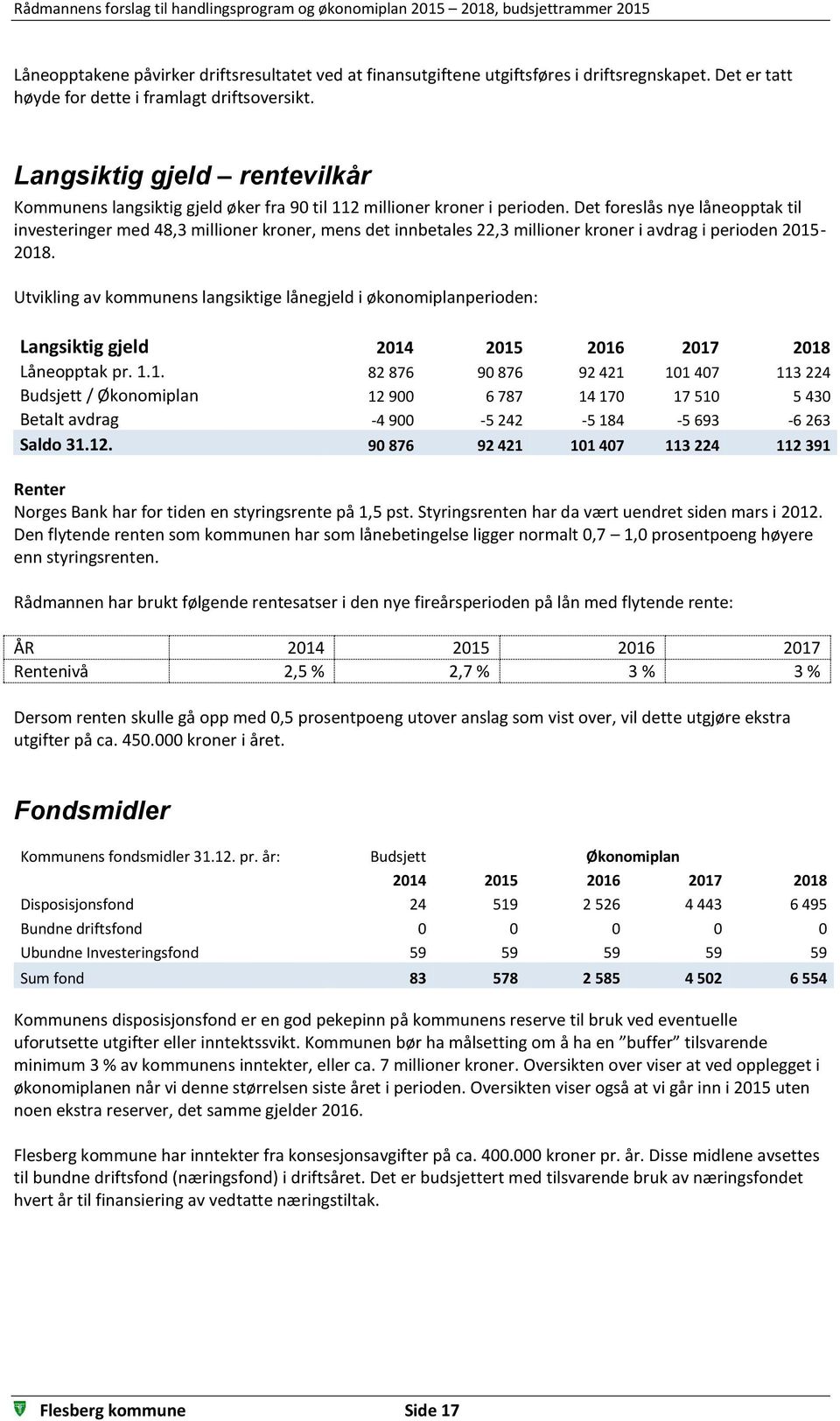 Det foreslås nye låneopptak til investeringer med 48,3 millioner kroner, mens det innbetales 22,3 millioner kroner i avdrag i perioden 2015-2018.