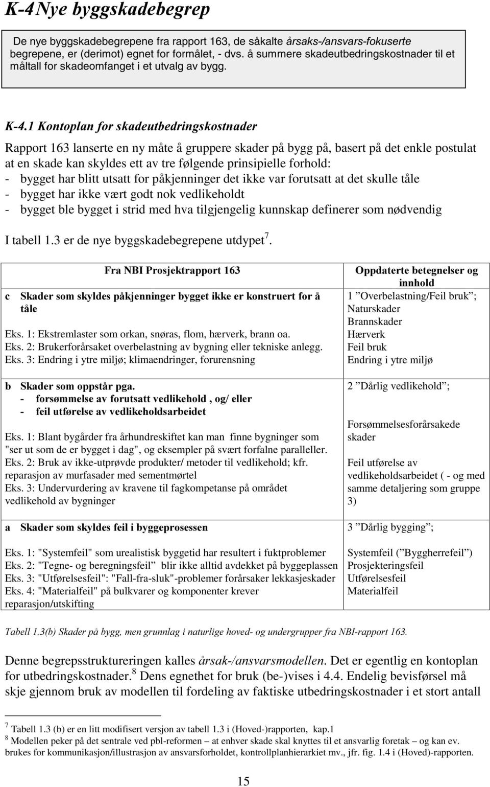 ..rqwrsodqiruvndghxwehgulqjvnrvwqdghu Rapport 163 lanserte en ny måte å gruppere skader på bygg på, basert på det enkle postulat at en skade kan skyldes ett tre følgende prinsipielle forhold: -