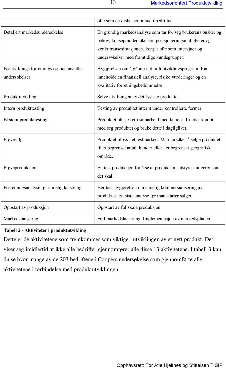 endelig lansering Oppstart av produksjon Markedslansering En grundig markedsanalyse som tar for seg brukerens ønsker og behov, konseptundersøkelser, posisjoneringsmuligheter og konkurransesituasjonen.