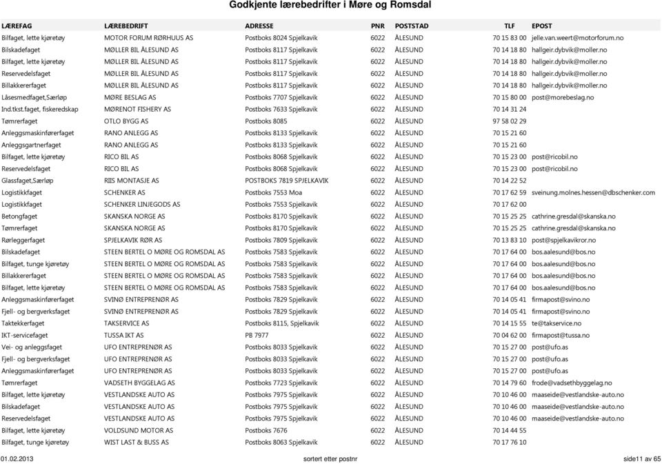 no Bilfaget, lette kjøretøy MØLLER BIL ÅLESUND AS Postboks 8117 Spjelkavik 6022 ÅLESUND 70 14 18 80 hallgeir.dybvik@moller.