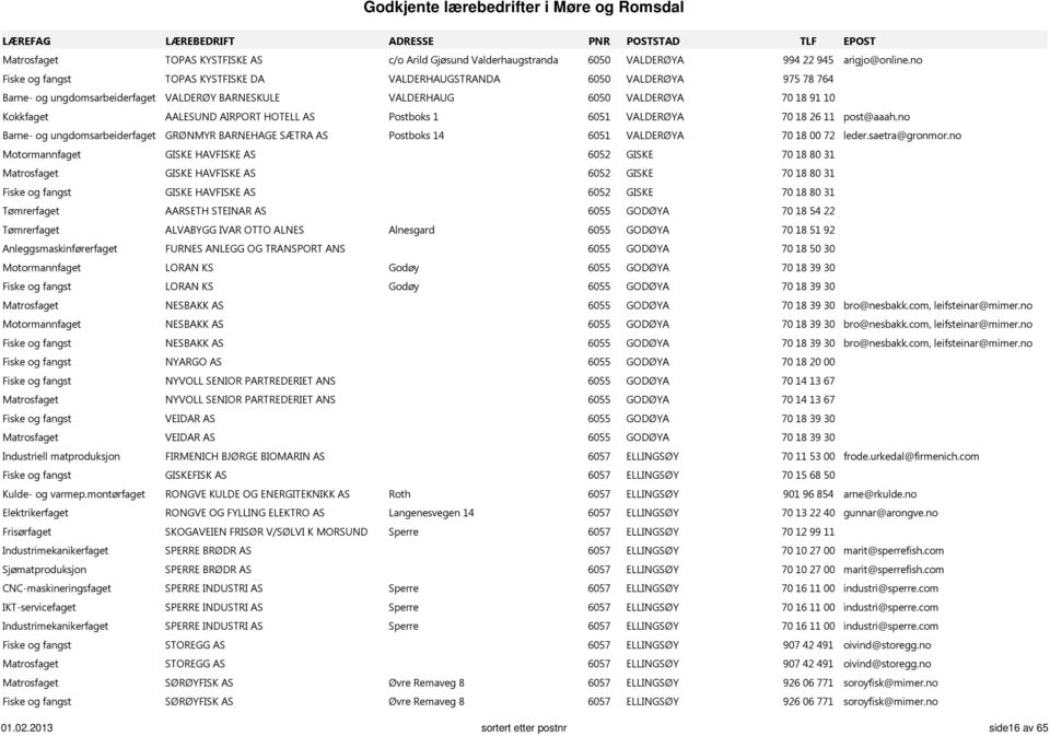 HOTELL AS Postboks 1 6051 VALDERØYA 70 18 26 11 post@aaah.no Barne- og ungdomsarbeiderfaget GRØNMYR BARNEHAGE SÆTRA AS Postboks 14 6051 VALDERØYA 70 18 00 72 leder.saetra@gronmor.