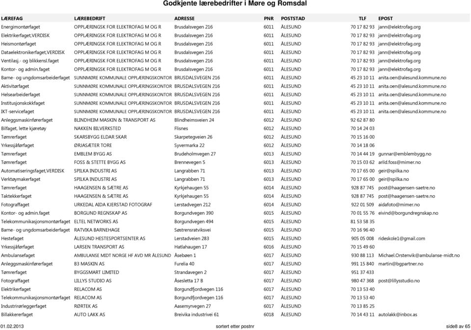org Heismontørfaget OPPLÆRINGSK FOR ELEKTROFAG M OG R Brusdalsvegen 216 6011 ÅLESUND 70 17 82 93 jann@elektrofag.