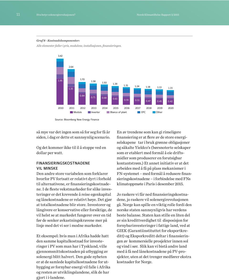 42 2010 2011 2012 2013 2014 2015 2016 2017 2018 2019 2020 Module Inverter Blance of plant EPC Other Source: Bloomberg New Energy Finance så mye var det ingen som så for seg for få år siden, i dag er