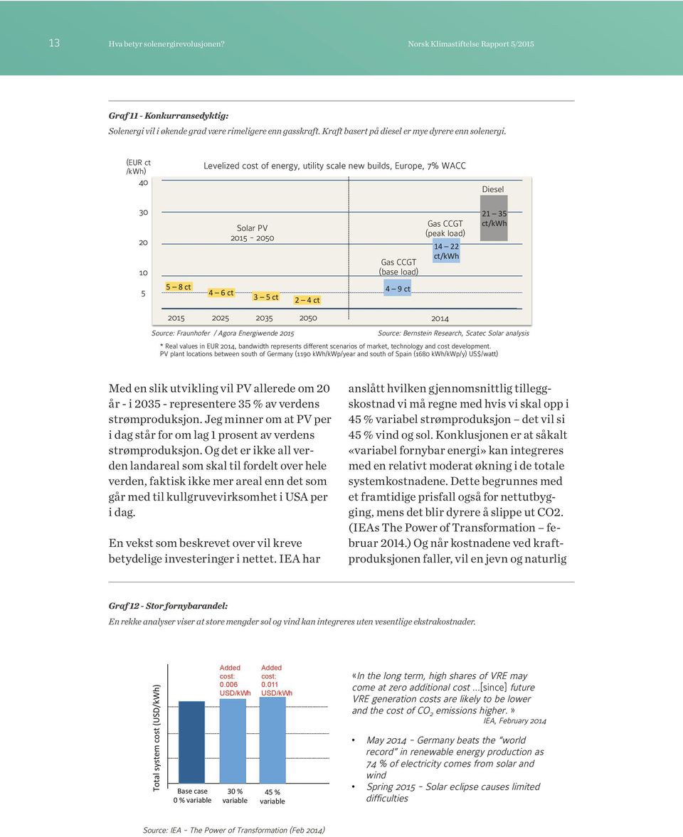 ct 3 5 ct 2 4 ct 4 9 ct 2015 2025 2035 2050 Source: Fraunhofer / Agora Energiwende 2015 2014 Source: Bernstein Research, Scatec Solar analysis * Real values in EUR 2014, bandwidth represents