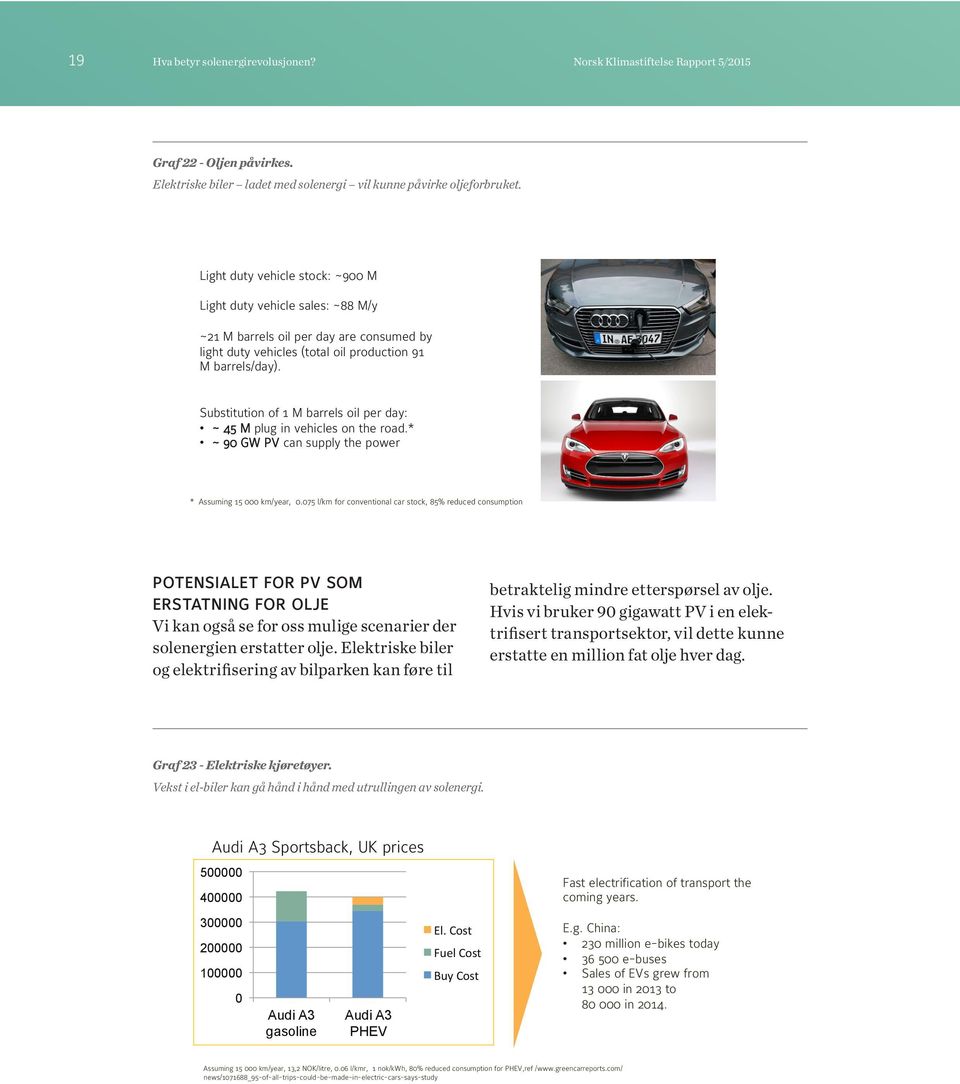 075 l/km for conventional car stock, 85% reduced consumption POTENSIALET FOR PV SOM ERSTATNING FOR OLJE Vi kan også se for oss mulige scenarier der solenergien erstatter olje.