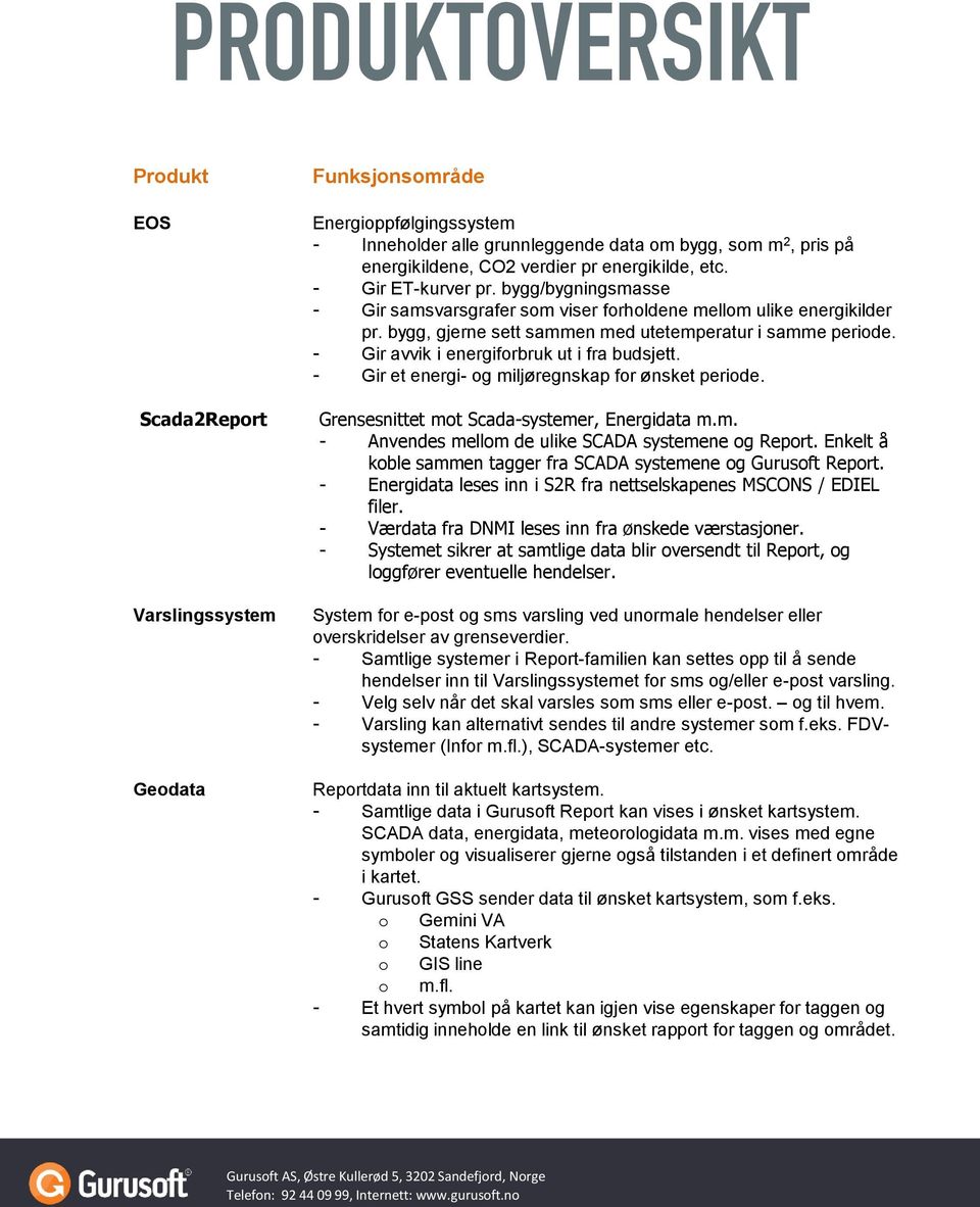 - Gir avvik i energiforbruk ut i fra budsjett. - Gir et energi- og miljøregnskap for ønsket periode. Grensesnittet mot Scada-systemer, Energidata m.m. - Anvendes mellom de ulike SCADA systemene og Report.