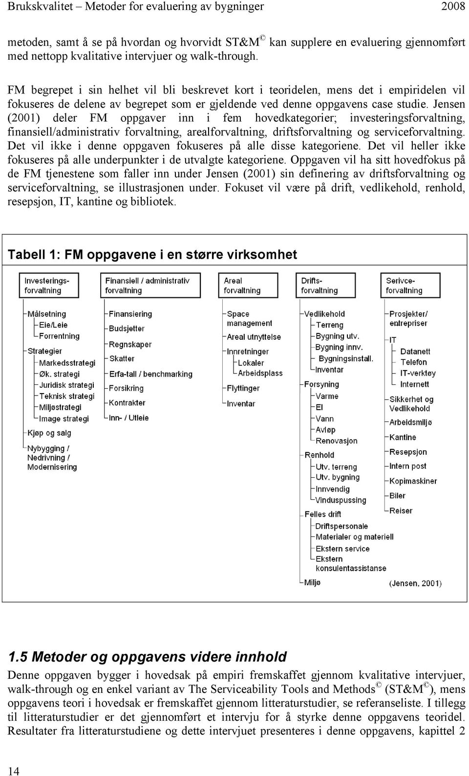 Jensen (2001) deler FM oppgaver inn i fem hovedkategorier; investeringsforvaltning, finansiell/administrativ forvaltning, arealforvaltning, driftsforvaltning og serviceforvaltning.