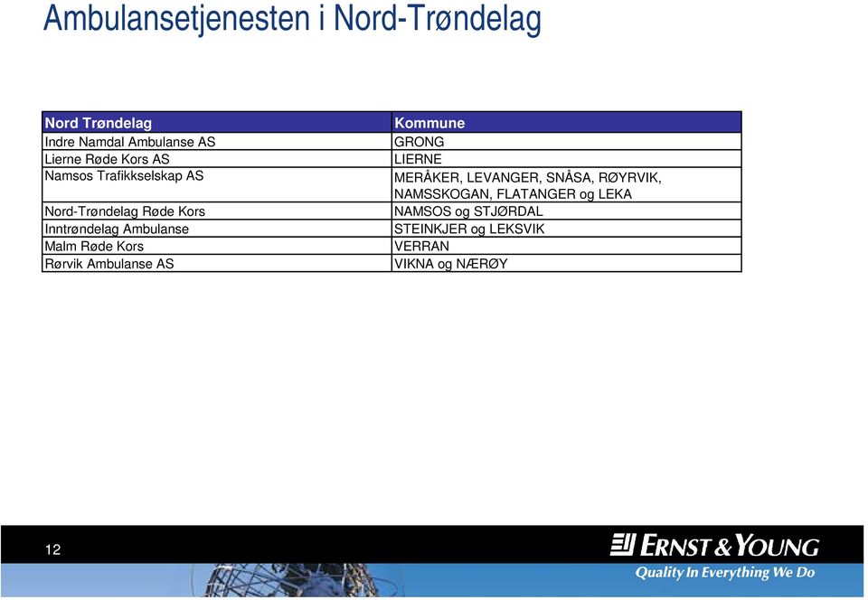 Røde Kors Rørvik Ambulanse AS Kommune GRONG LIERNE MERÅKER, LEVANGER, SNÅSA, RØYRVIK,